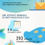 Bonnes pratiques